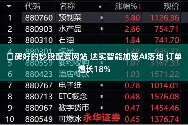 口碑好的炒股配资网站 达实智能加速AI落地 订单增长18%