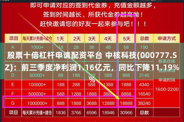 股票十倍杠杆申请配资平台 中核科技(000777.SZ)：前三季度净利润1.16亿元，同比下降11.19%