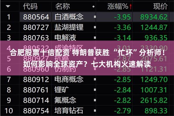 合肥股票十倍配资 特朗普获胜 “忙坏”分析师！如何影响全球资产？七大机构火速解读