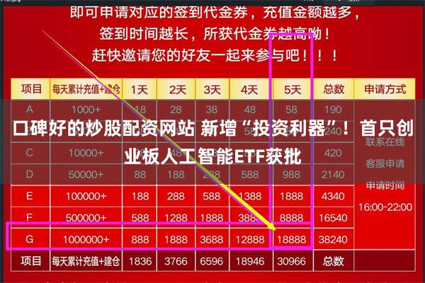 口碑好的炒股配资网站 新增“投资利器”！首只创业板人工智能ETF获批